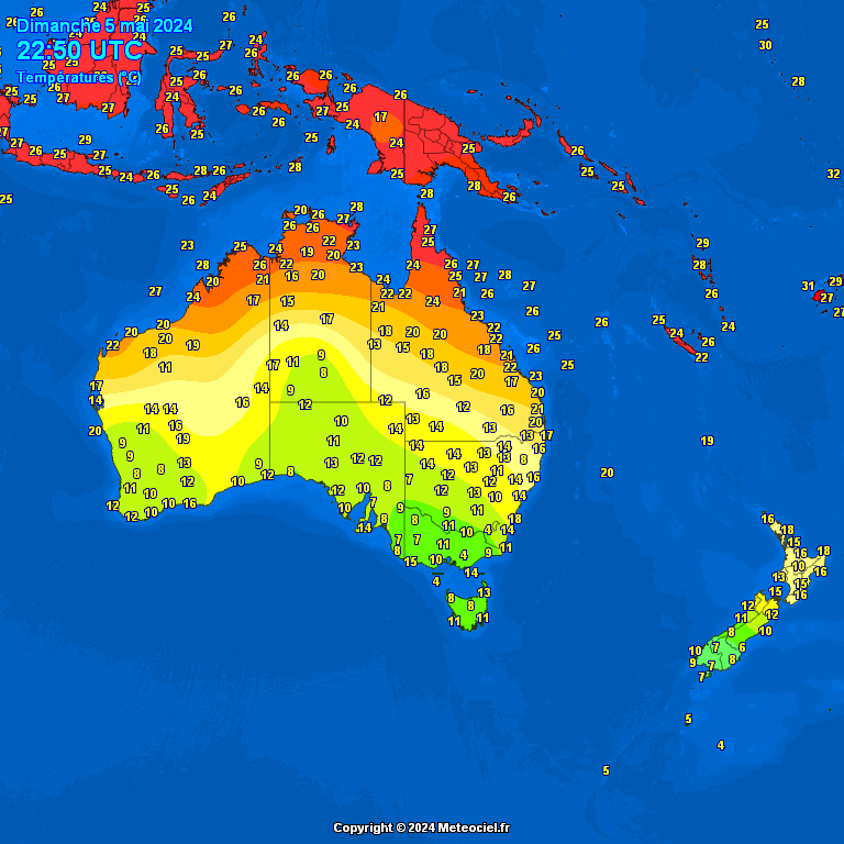 Temperatures