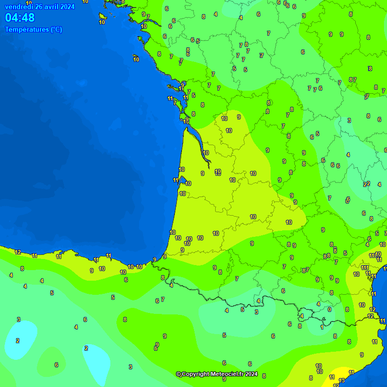 Temperatures